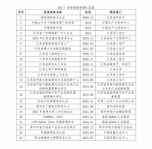 547b26898ad5a71689232b21498207de.jpg 坤泰社會(huì)責(zé)任報(bào)告-2024-6.jpg